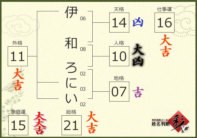 診断結果画像