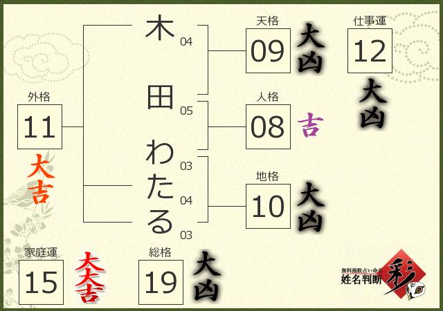 診断結果画像