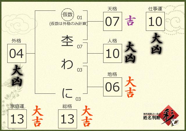 診断結果画像