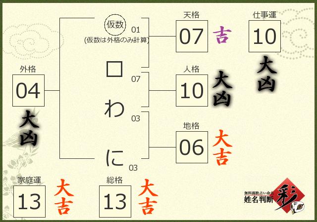 診断結果画像