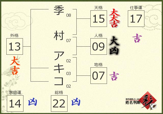 診断結果画像