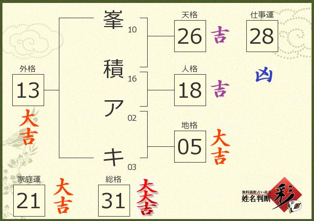 診断結果画像
