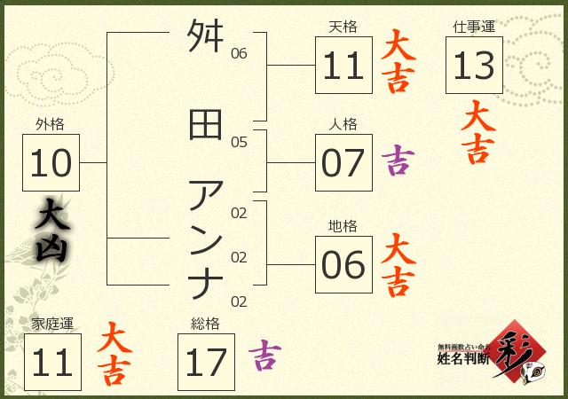 診断結果画像