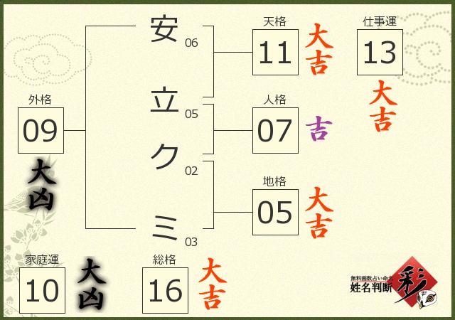 診断結果画像