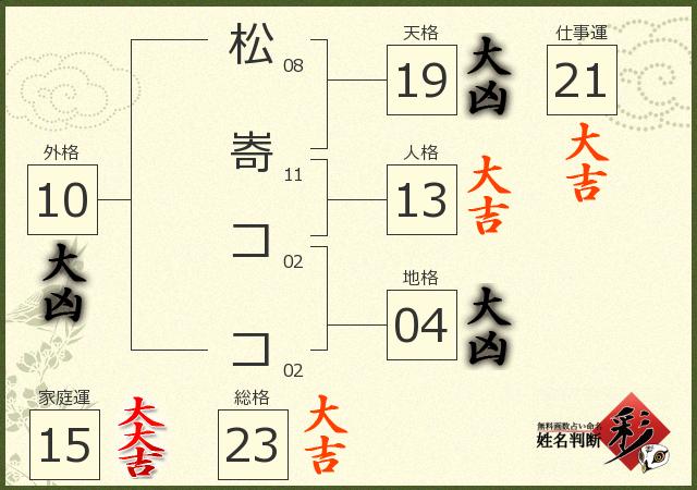 診断結果画像