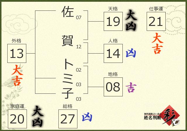 診断結果画像