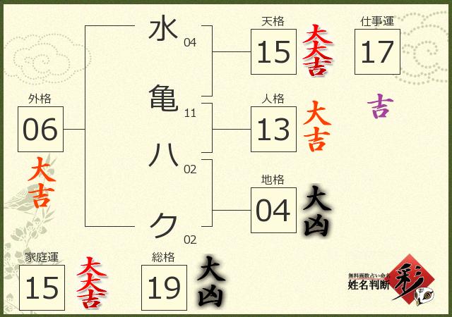 診断結果画像
