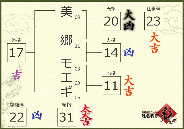 診断結果画像