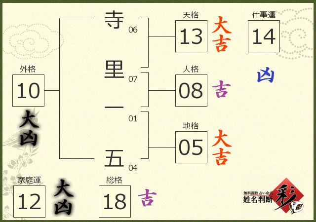 診断結果画像