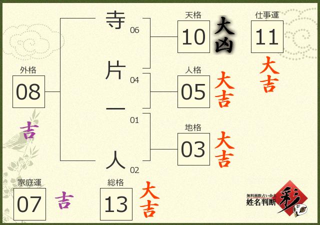 診断結果画像