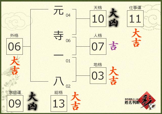 診断結果画像