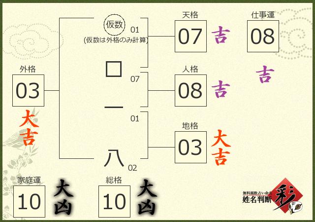 診断結果画像