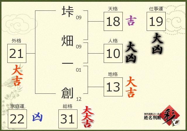 診断結果画像