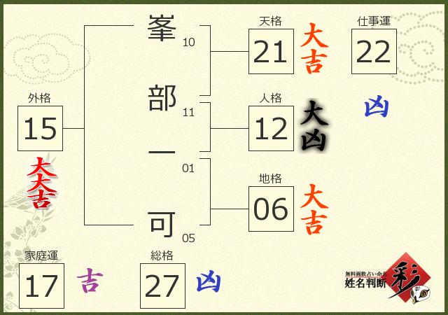 診断結果画像