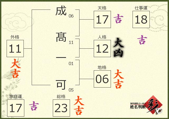 診断結果画像