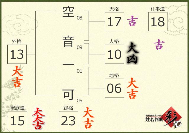 診断結果画像