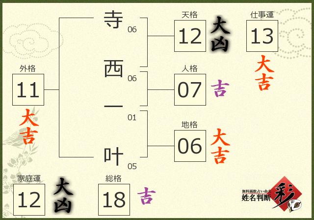 診断結果画像