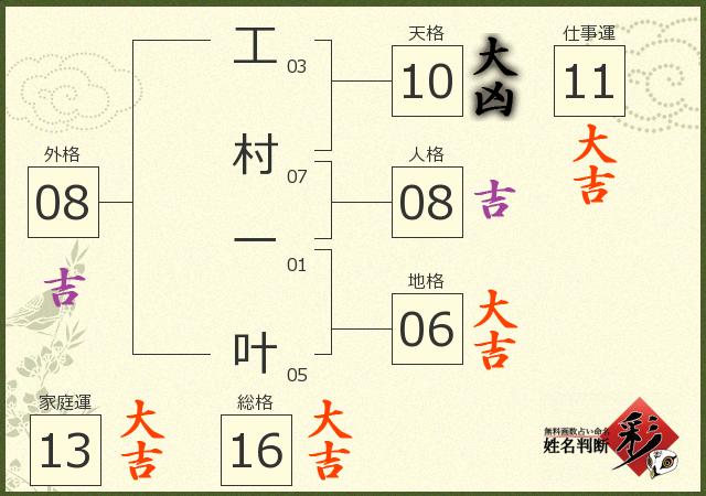 診断結果画像