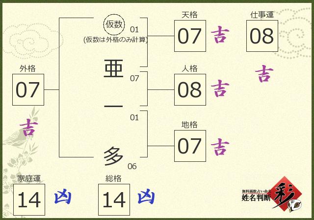 診断結果画像