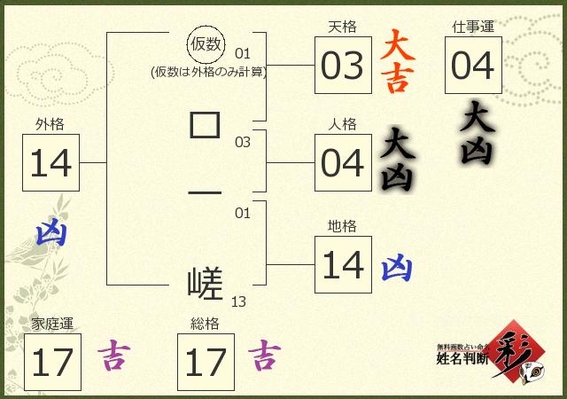 診断結果画像