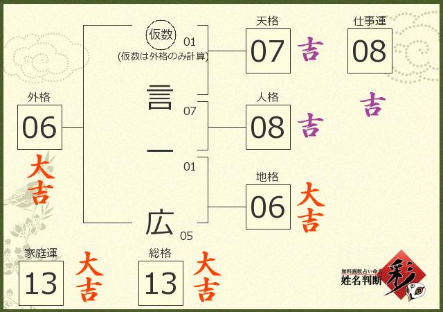 診断結果画像