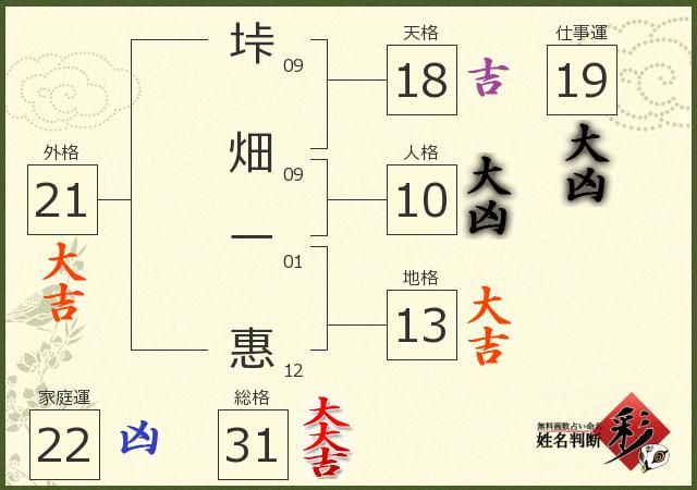診断結果画像