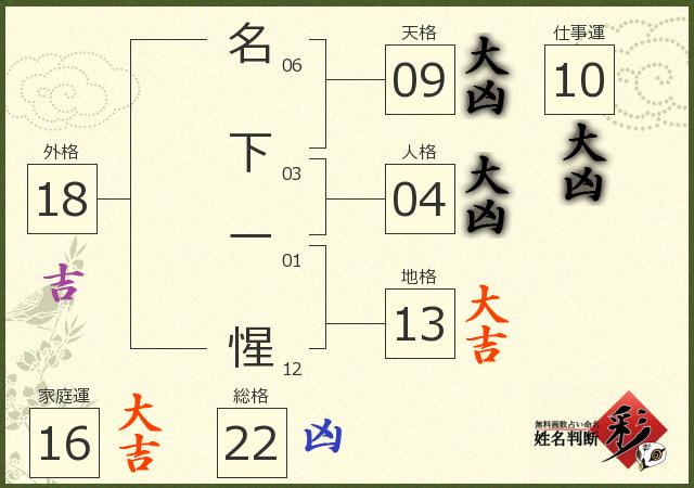 診断結果画像