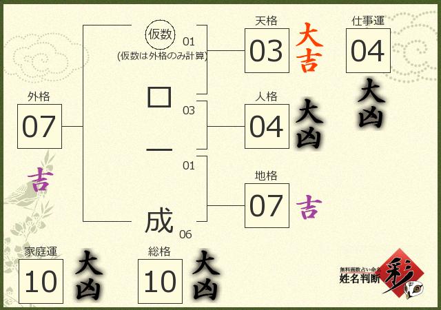 診断結果画像