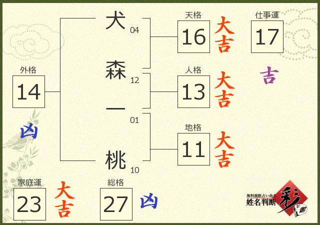 診断結果画像