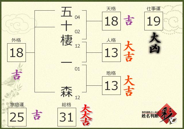 診断結果画像