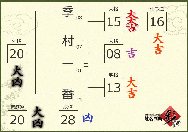 診断結果画像
