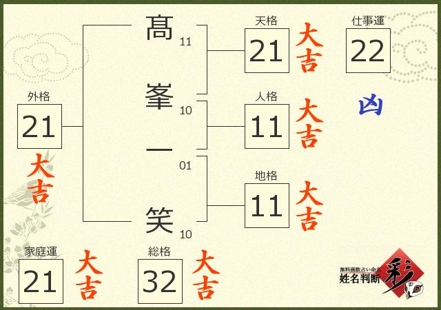 診断結果画像
