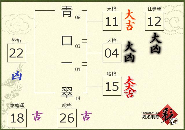 診断結果画像