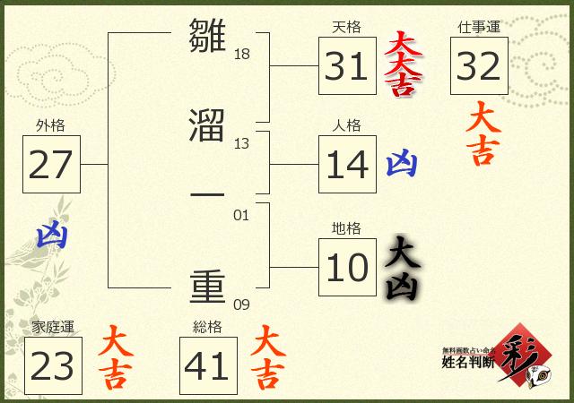 診断結果画像