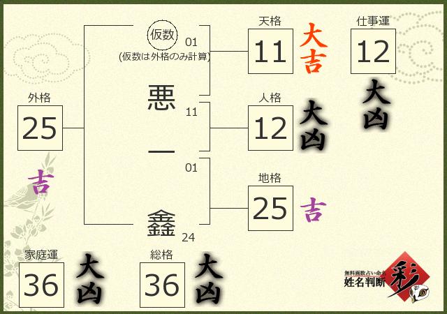 診断結果画像