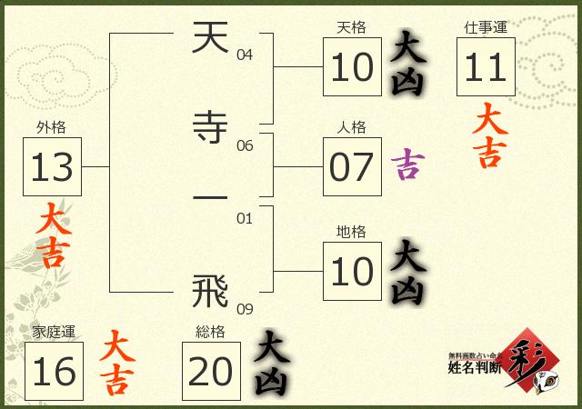 診断結果画像