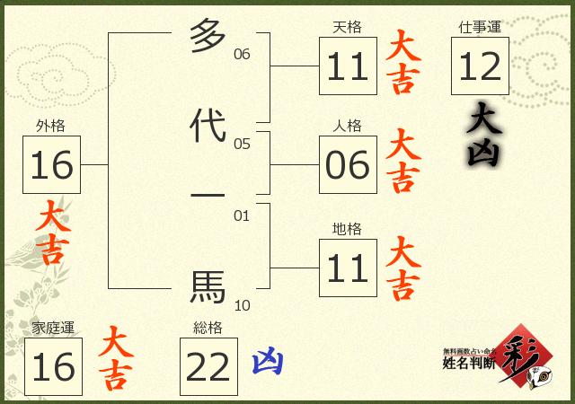 診断結果画像