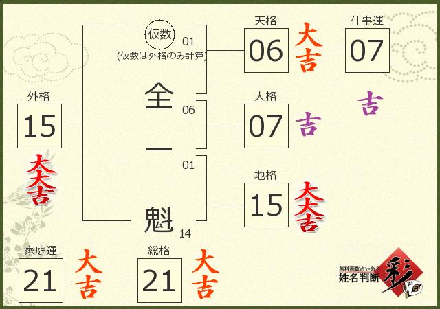 診断結果画像