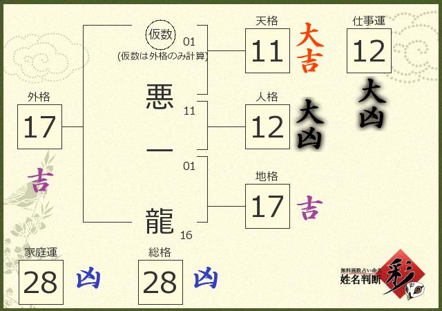 診断結果画像