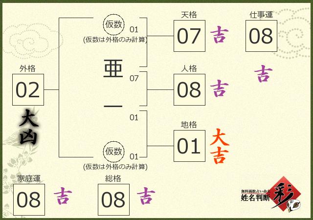 診断結果画像