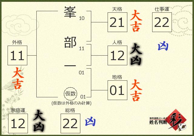 診断結果画像