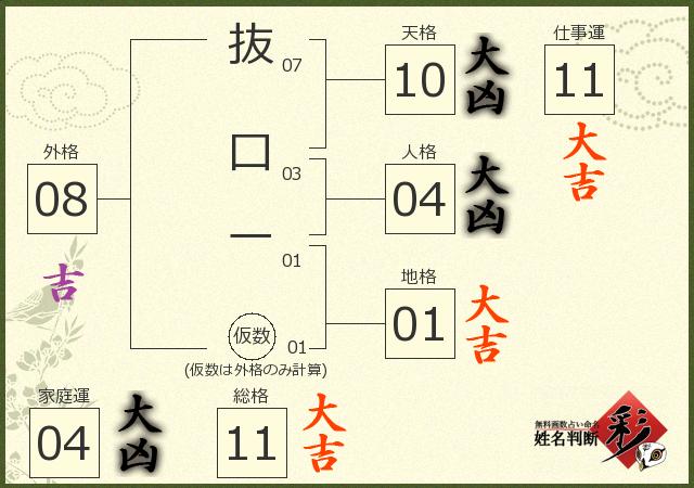 診断結果画像