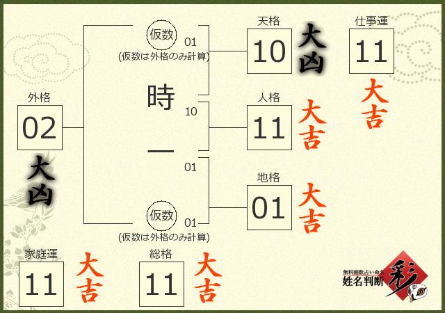 診断結果画像