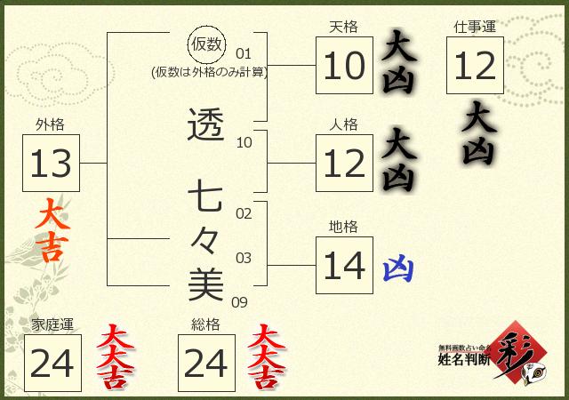 診断結果画像