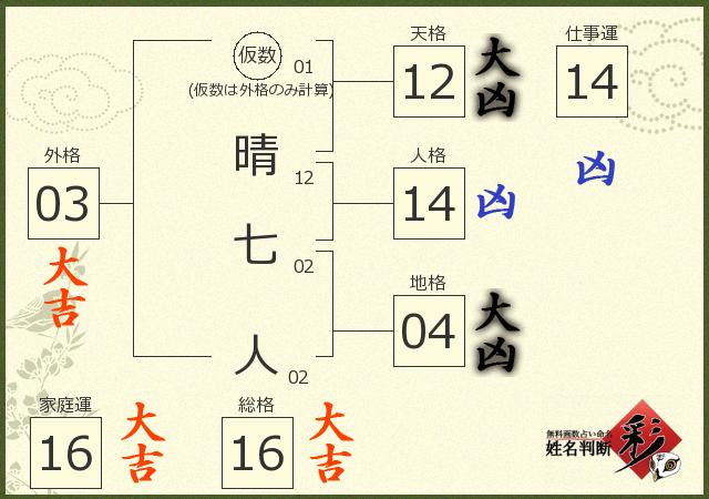診断結果画像
