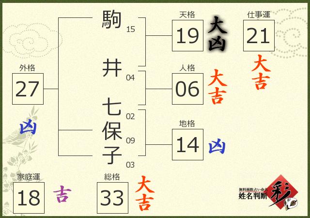 診断結果画像
