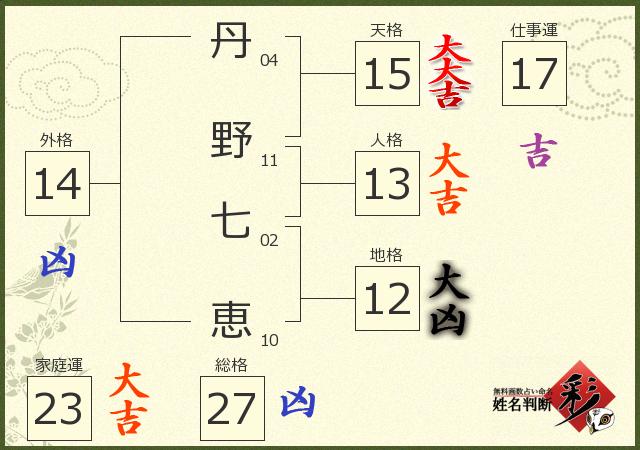 診断結果画像