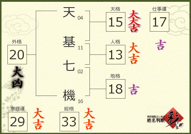 診断結果画像
