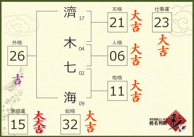 診断結果画像