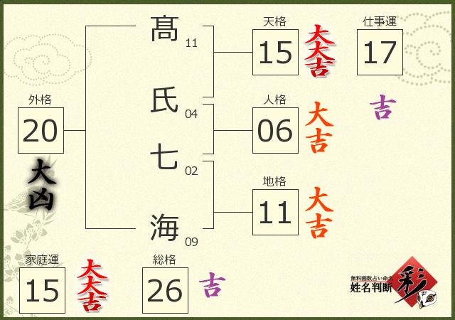 診断結果画像